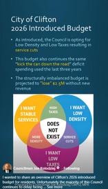 City of Clifton 2025 Introduced Budget